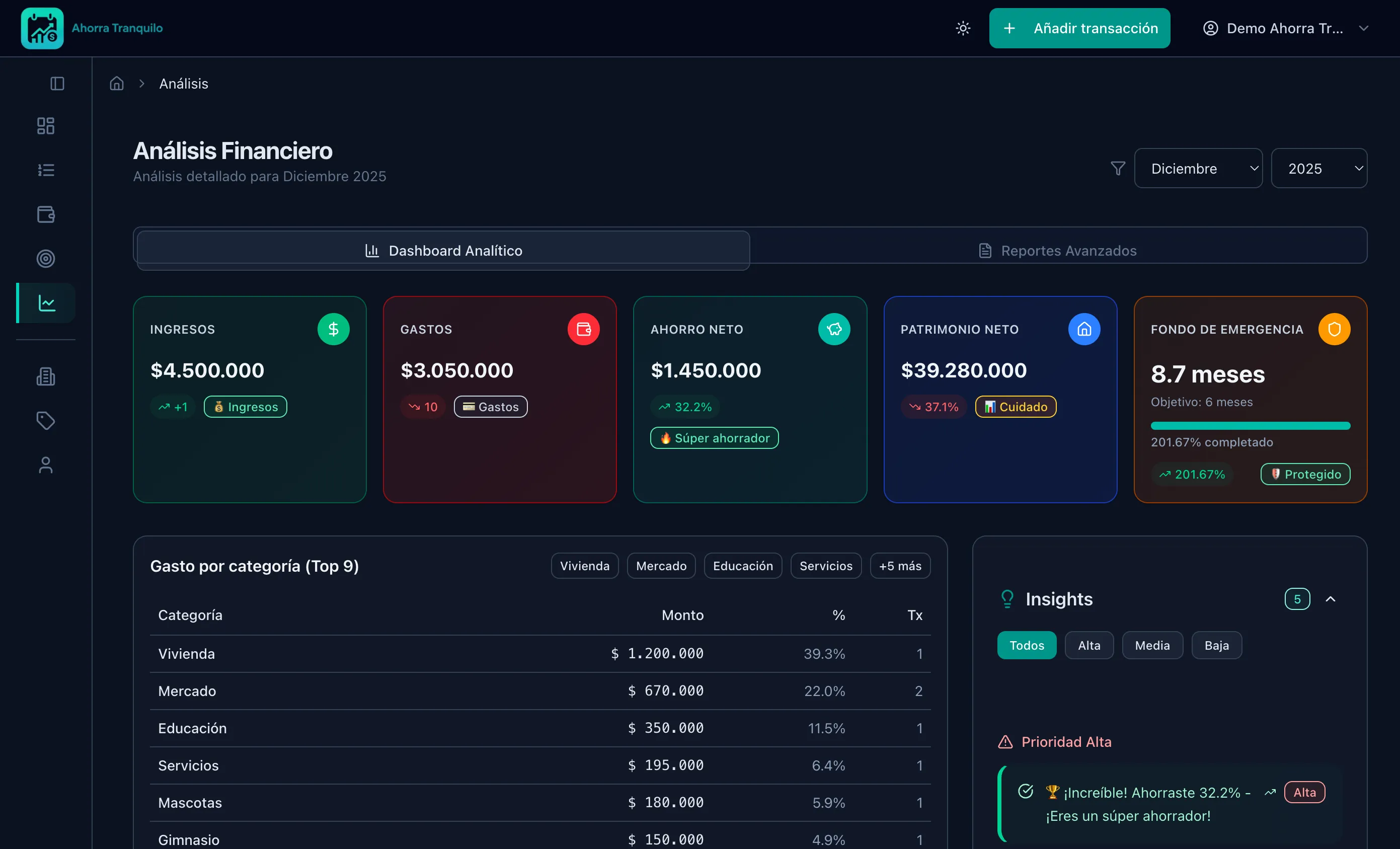 Gráficos de análisis financiero mostrando gastos por categoría y tendencias